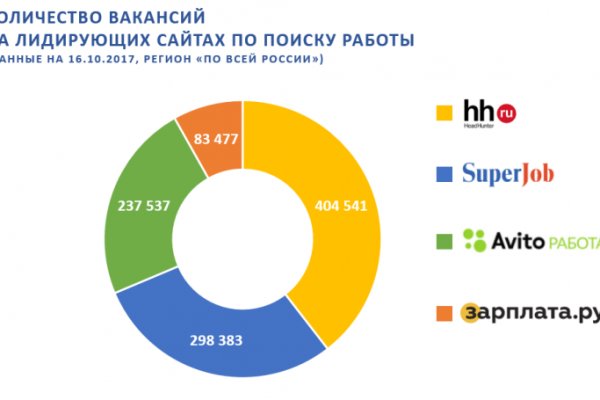 Ссылки для tor