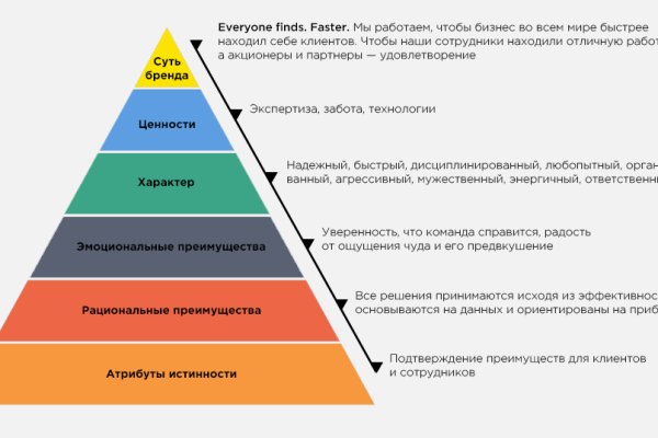 Как зайти на кракен в тор браузере